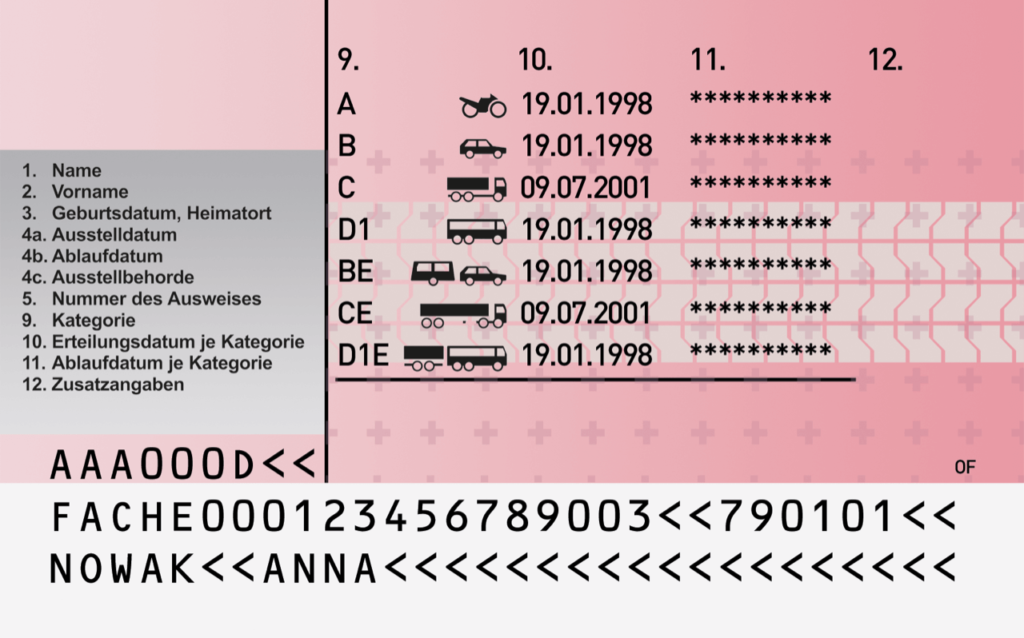 Licencia de conducir de Suiza.